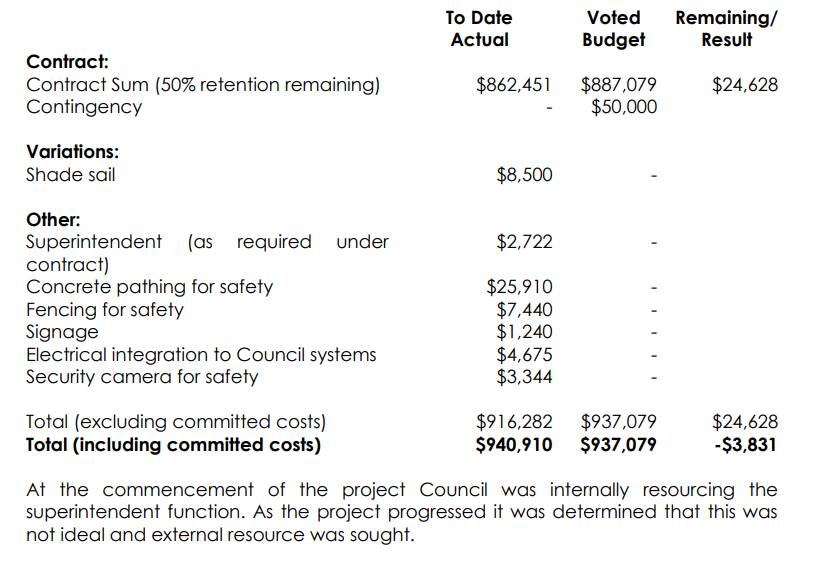 The cost breakdown of the Leeton pool's water slide. Source: Leeton Shire Council